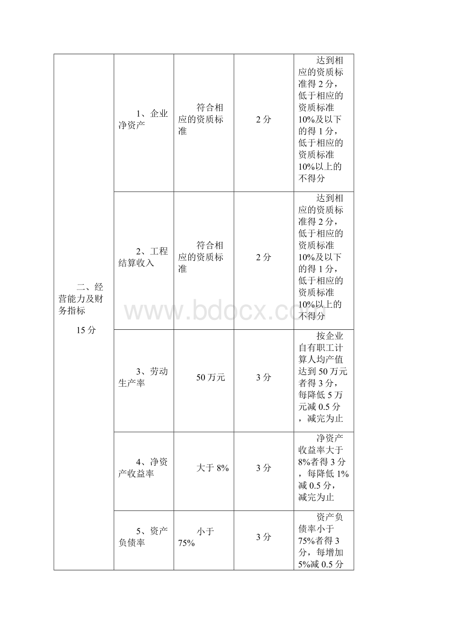 建筑业企业信用评价指标文档格式.docx_第3页