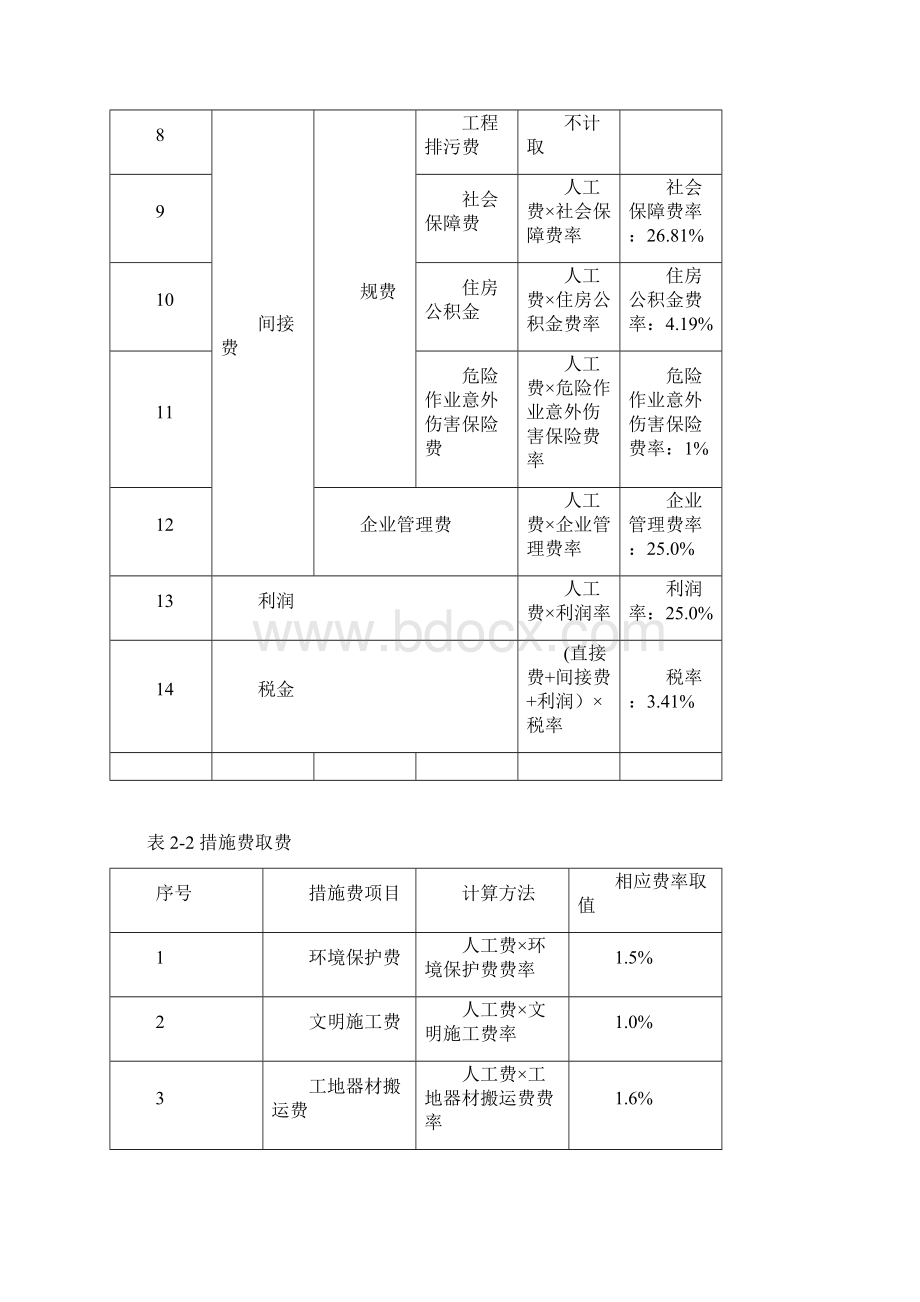 通信建设工地进程概算预算取费说明.docx_第2页