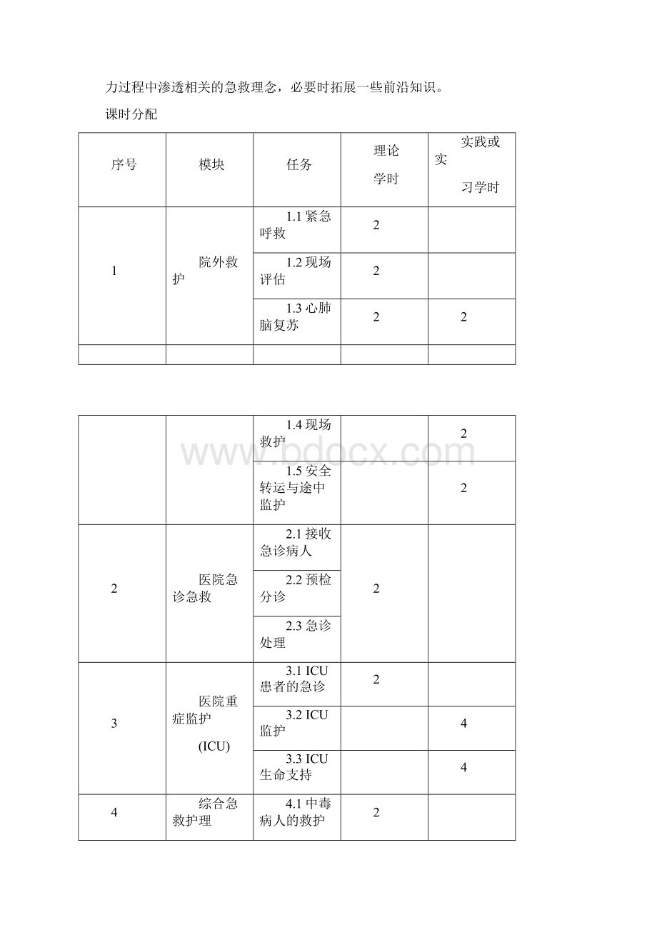 急救护理技术课程标准.docx_第2页