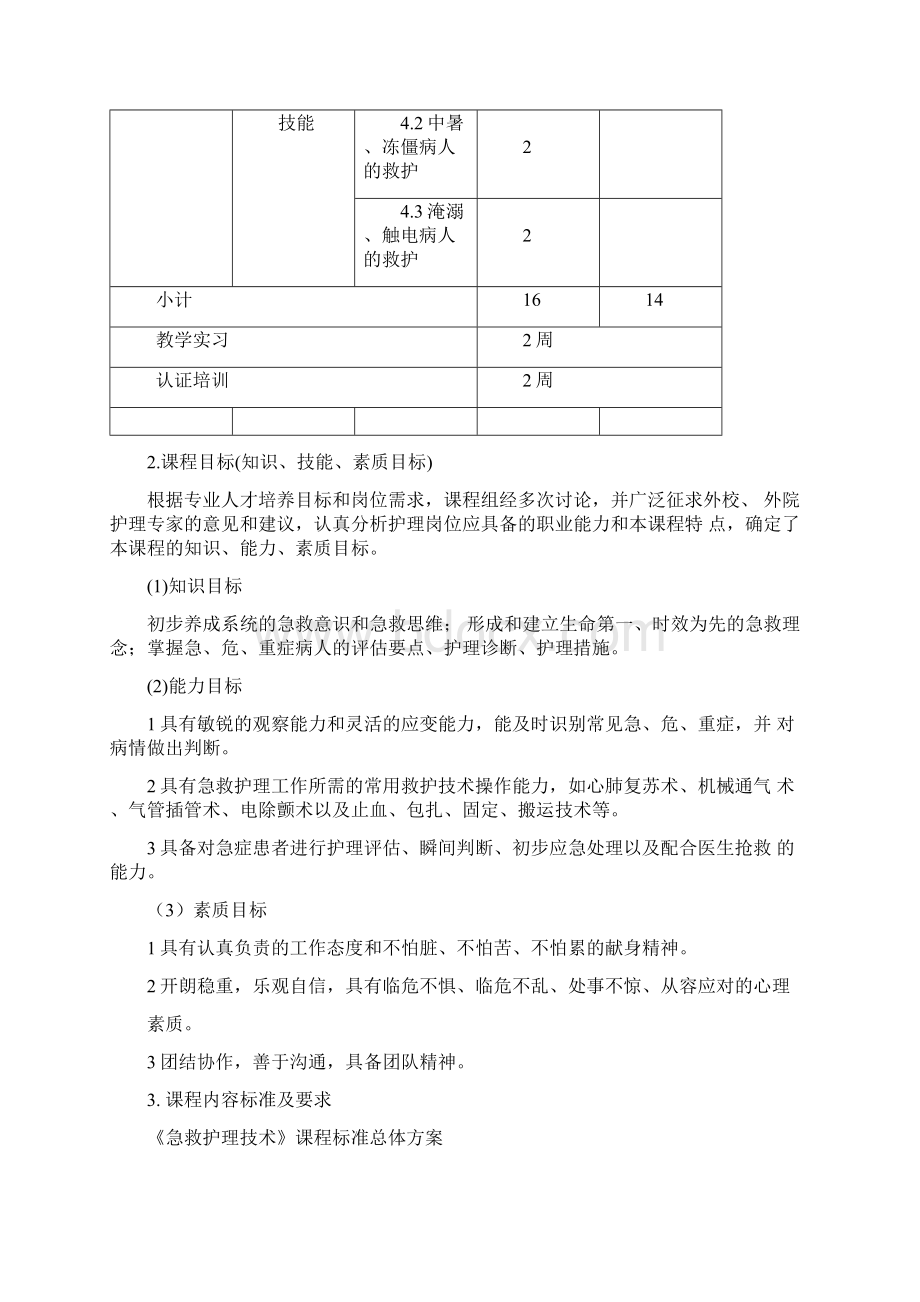 急救护理技术课程标准.docx_第3页