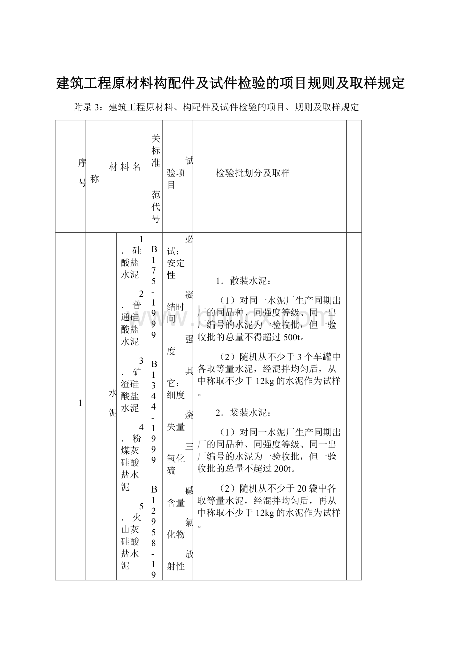 建筑工程原材料构配件及试件检验的项目规则及取样规定.docx