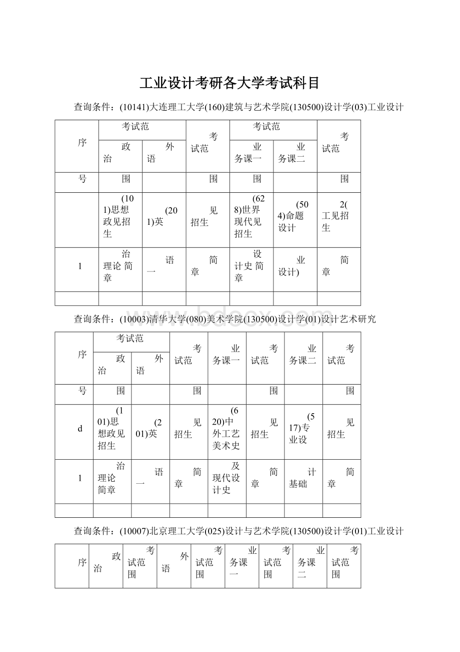 工业设计考研各大学考试科目Word文件下载.docx