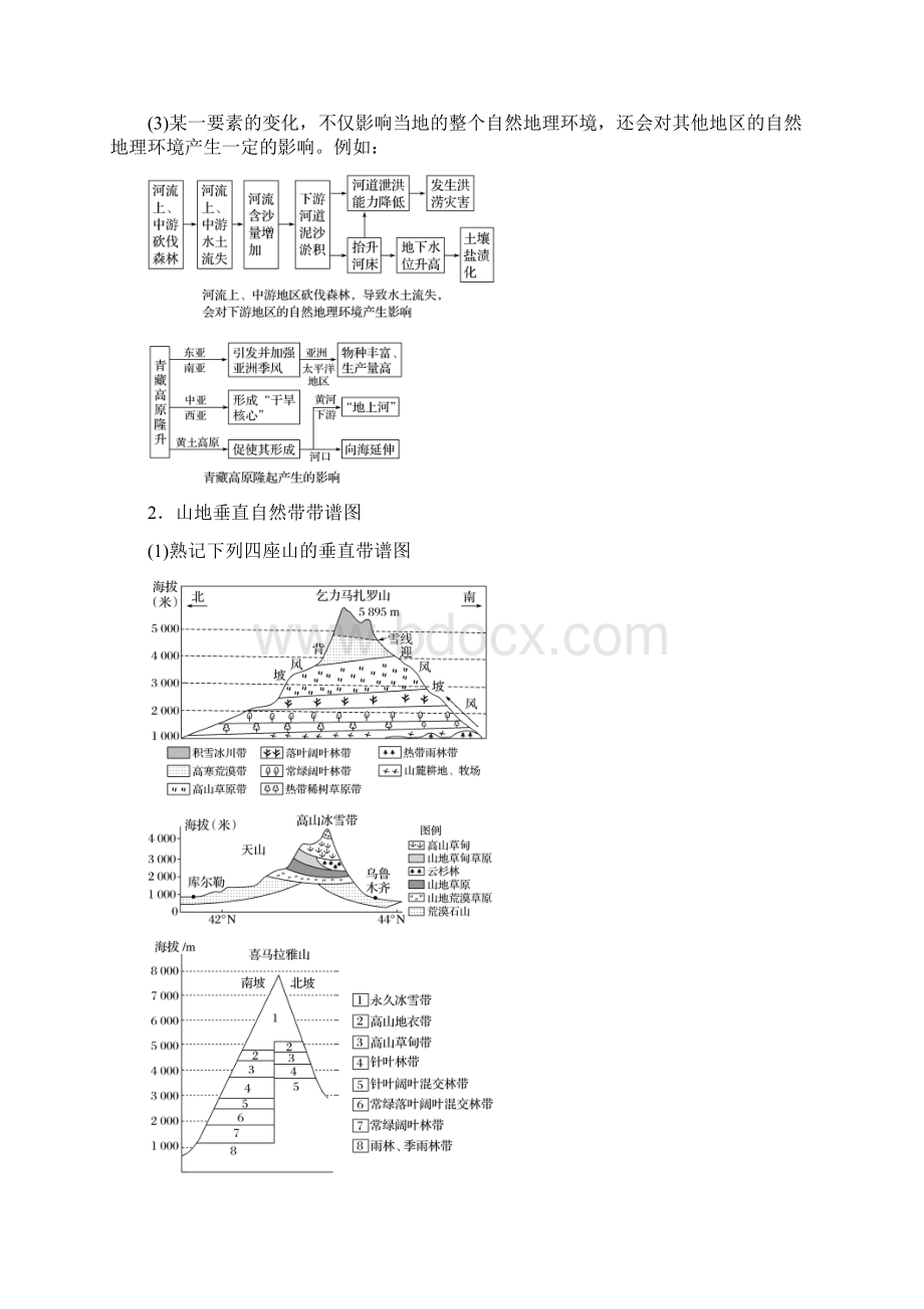 高三地理二轮专题复习专题四自然地理规律与人类活动微专题阶段性贯通四学案新人教版.docx_第2页