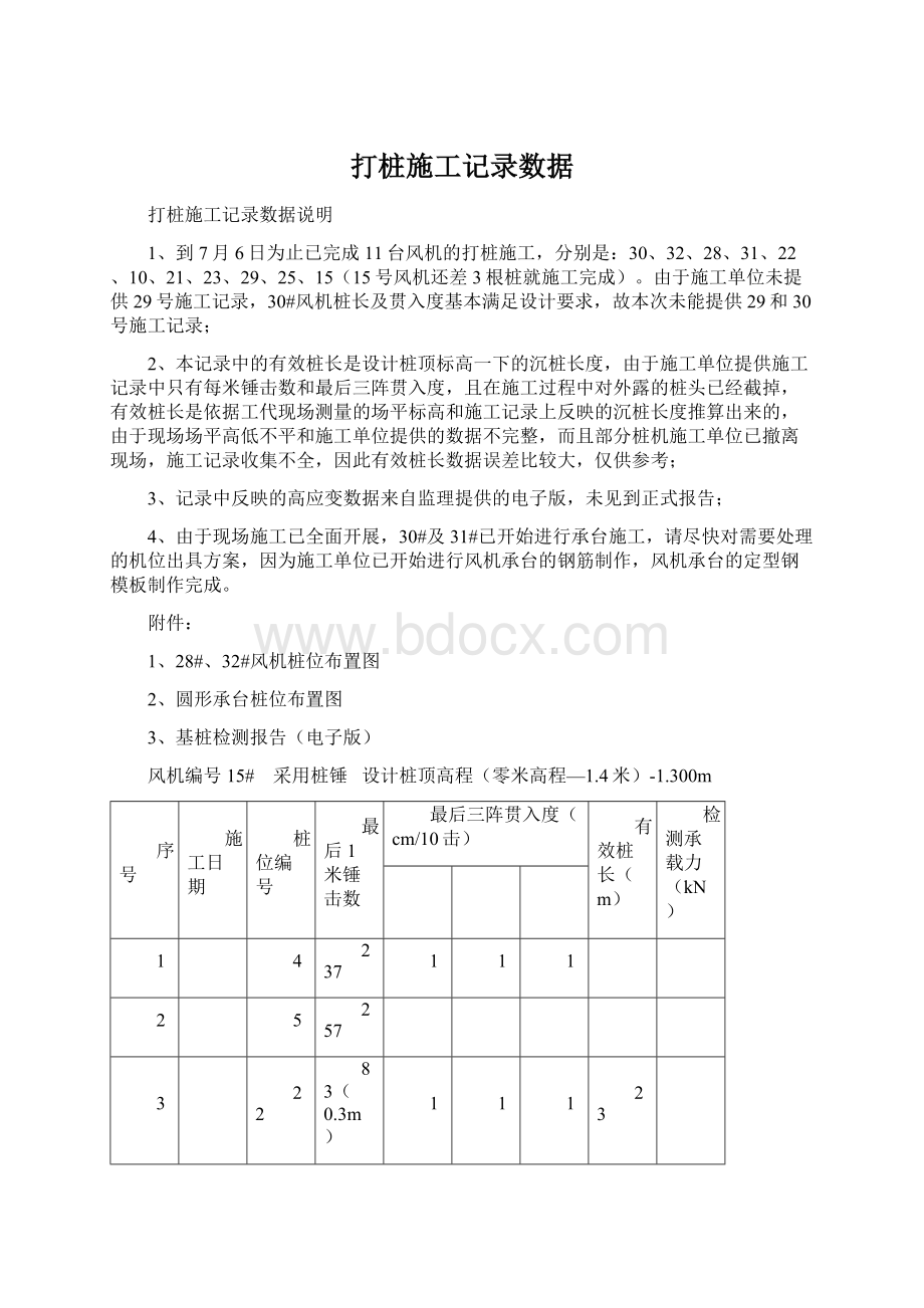 打桩施工记录数据Word文档下载推荐.docx