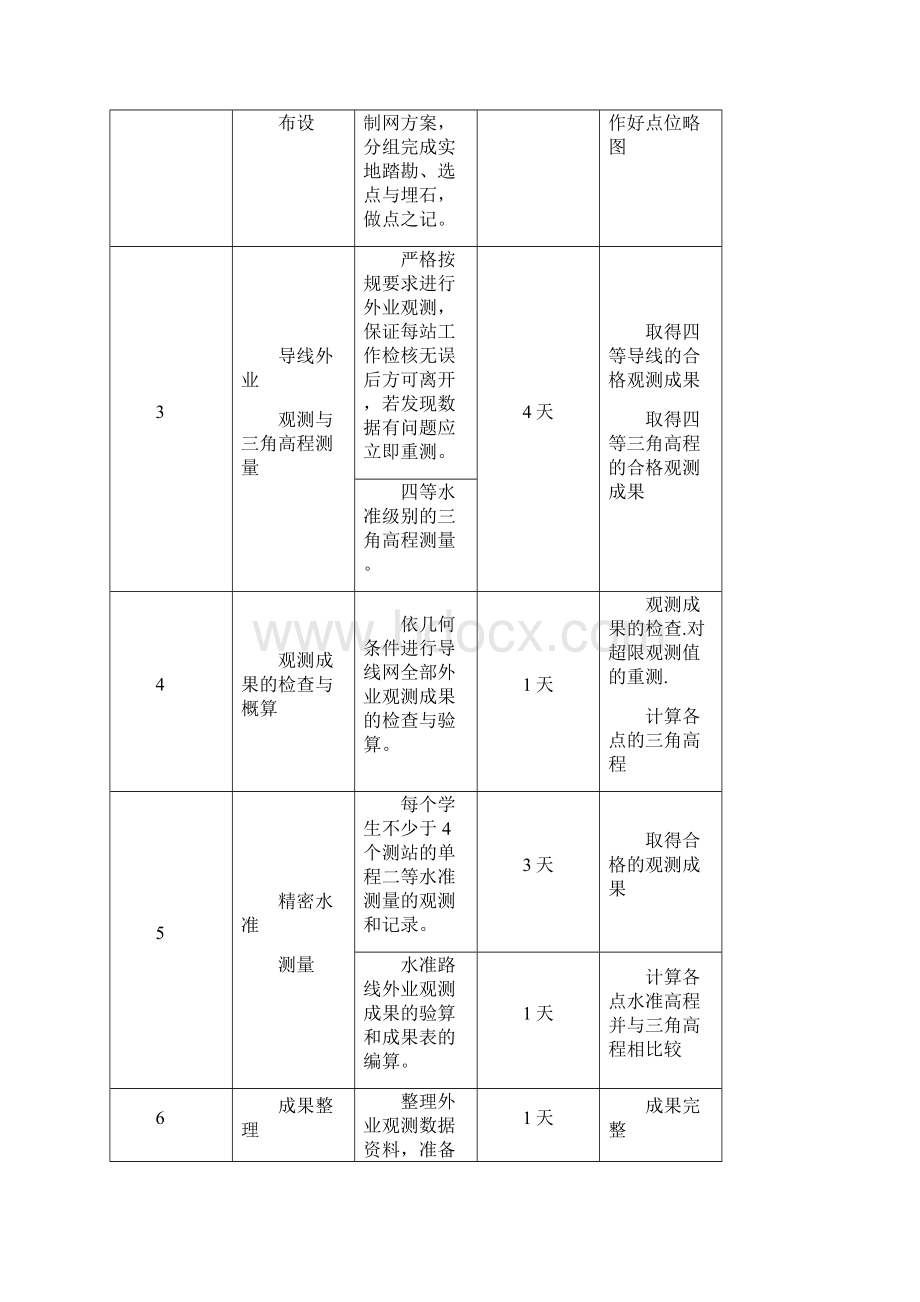 控制测量实习任务书Word文档格式.docx_第3页