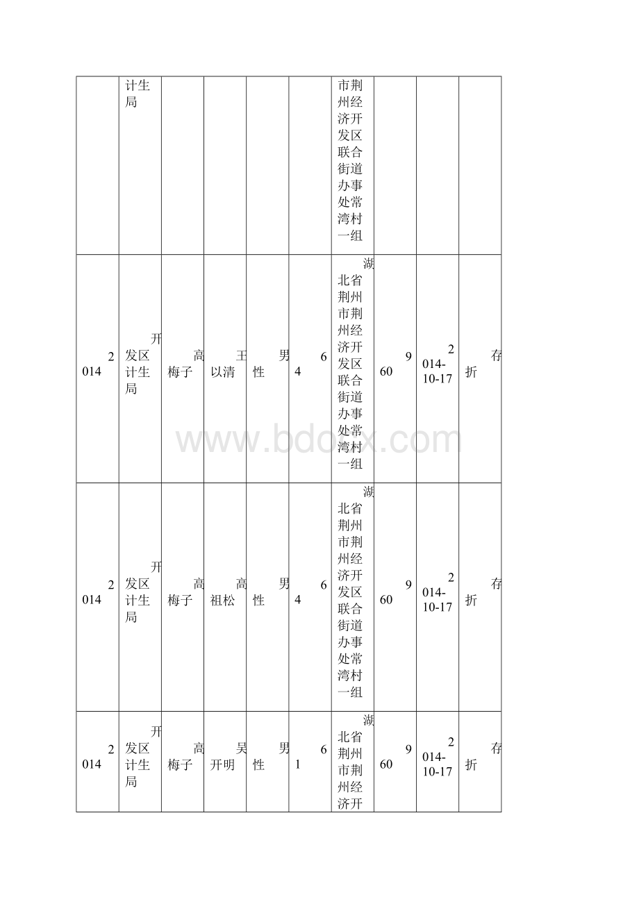 奖励扶助对象公示花名册docWord格式文档下载.docx_第2页