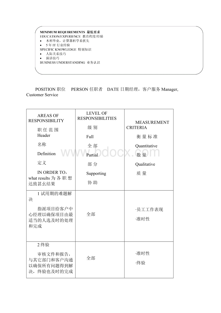 岗位分析及岗位职责最经典职位说明书.docx_第2页