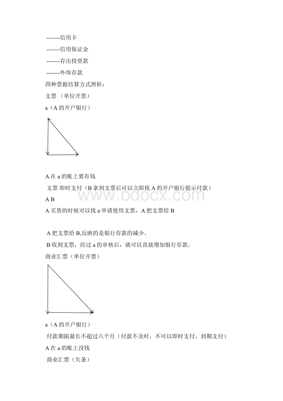 初级会计实务第二章知识点.docx_第2页