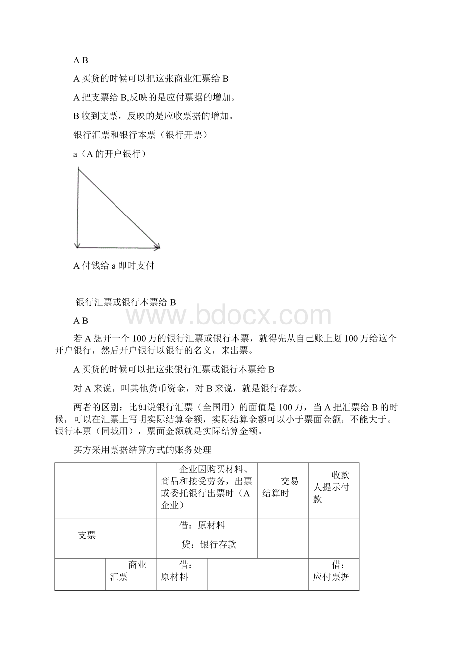 初级会计实务第二章知识点.docx_第3页