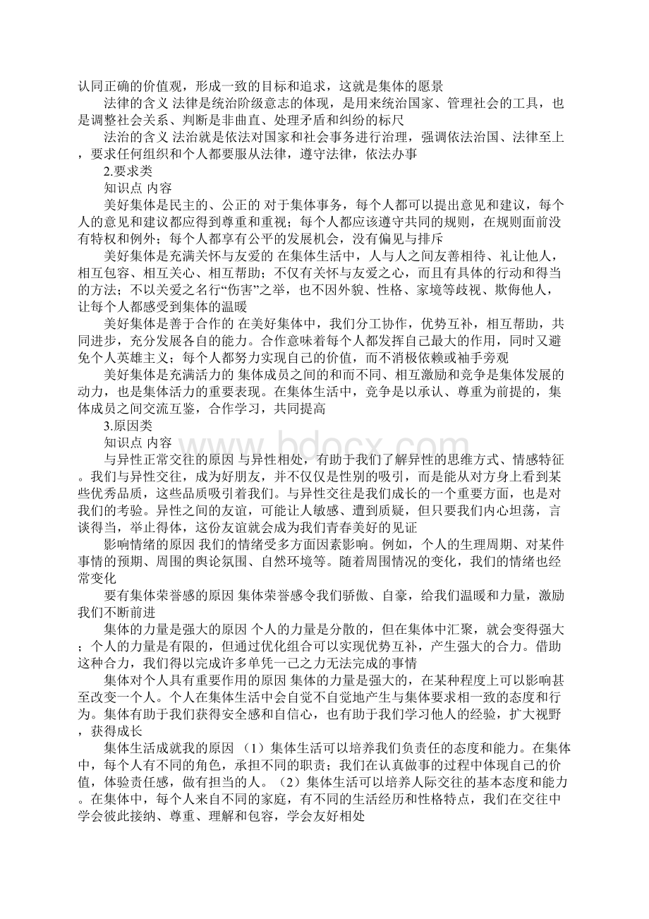 新人教版七年级道德与法治下册期末总复习知识汇总练习题及答案.docx_第3页