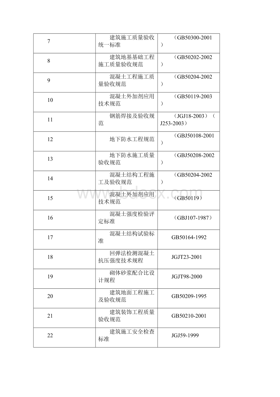 南部工业新区元氏区污水处理厂土建部分施工组织设计Word格式文档下载.docx_第2页