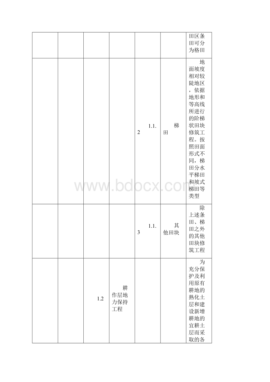 高规范标准农田建设通则.docx_第2页