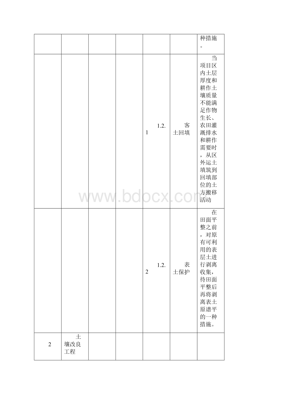 高规范标准农田建设通则.docx_第3页