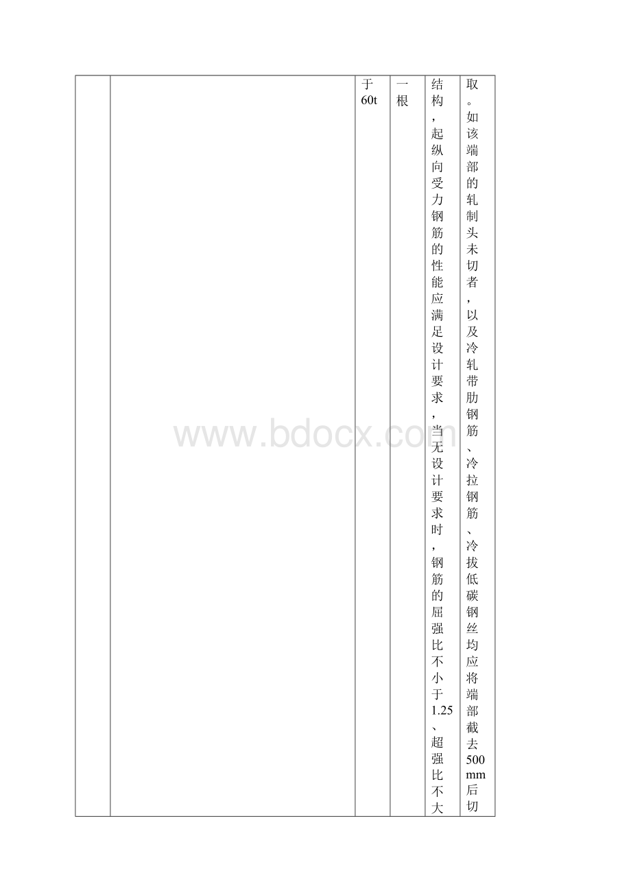 建筑工程主要建材进场后复检试验频率清单附表二改.docx_第2页