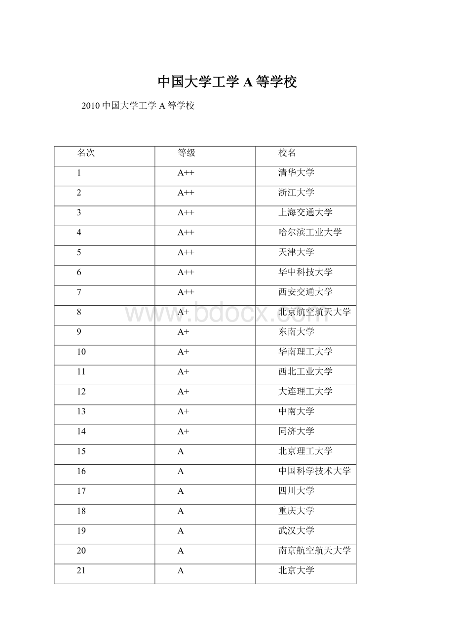 中国大学工学A等学校Word下载.docx