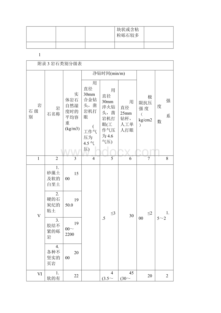 土石方实方虚方计算WORD版Word文档格式.docx_第2页