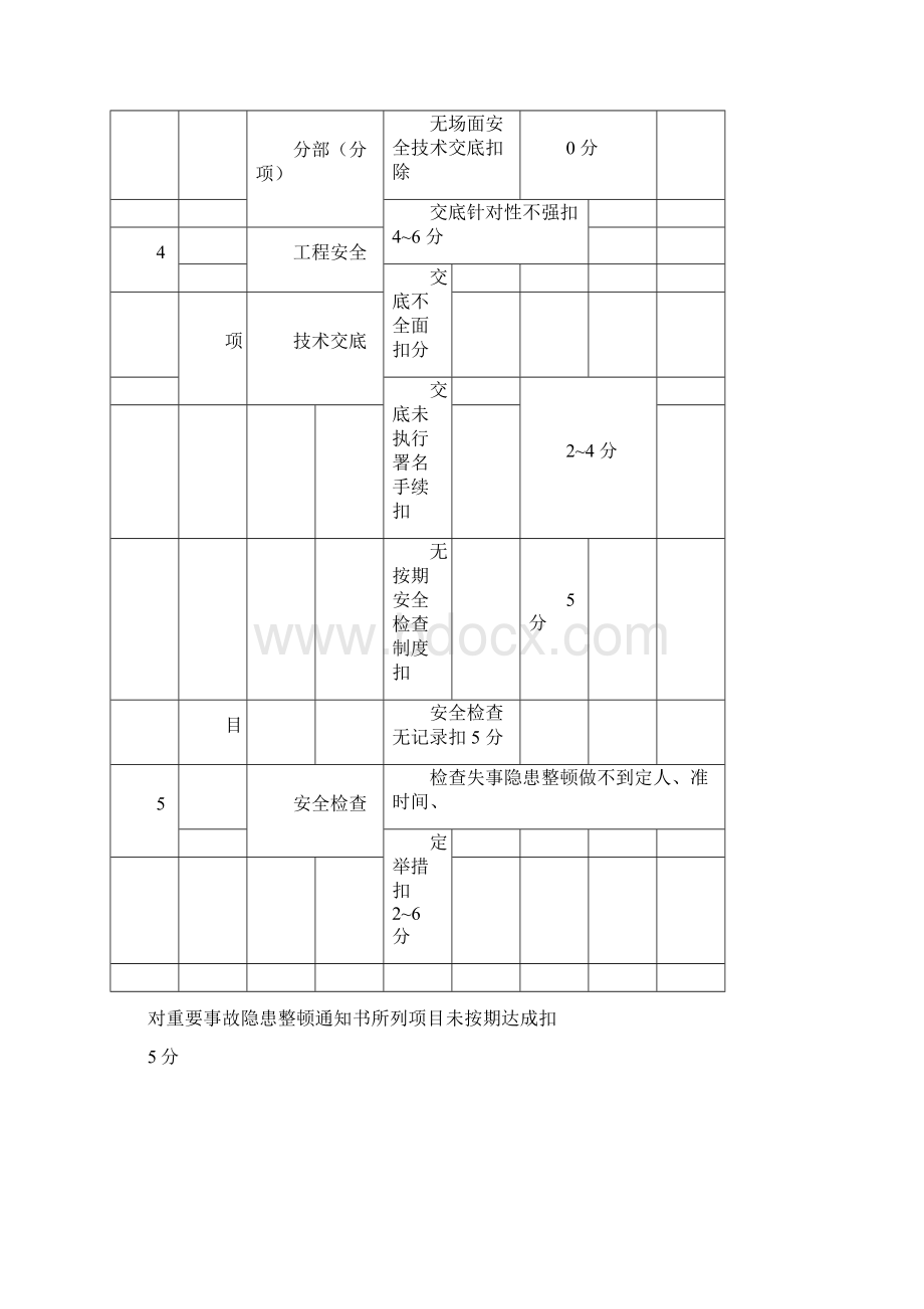 安全管理检查评分表汇总Word格式.docx_第3页