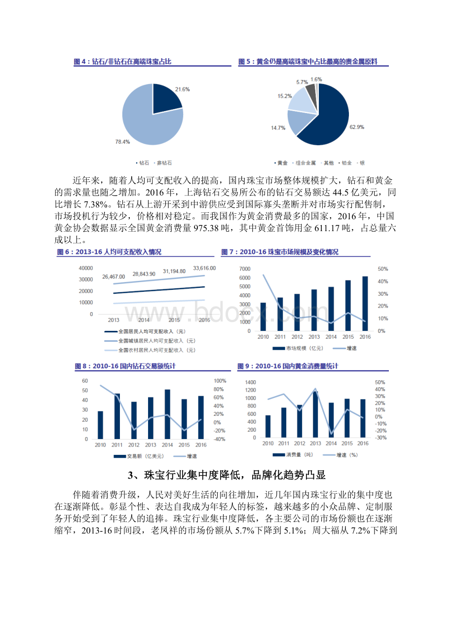 珠宝行业分析报告.docx_第3页