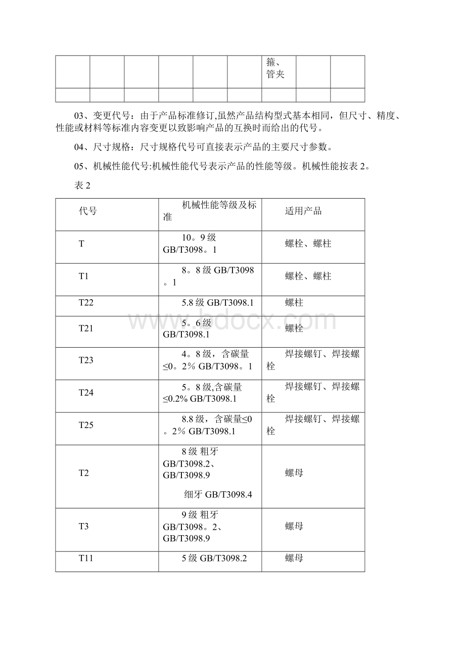 汽车标准件基础知识.docx_第2页