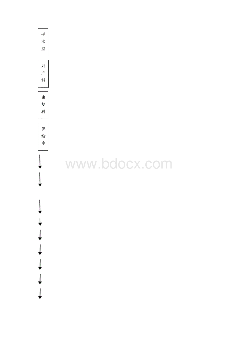 护理管理组织架构文档格式.docx_第2页