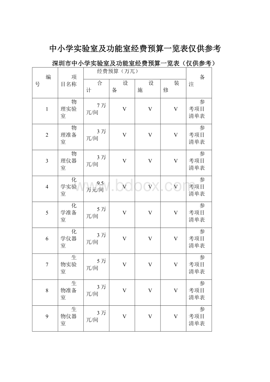 中小学实验室及功能室经费预算一览表仅供参考.docx