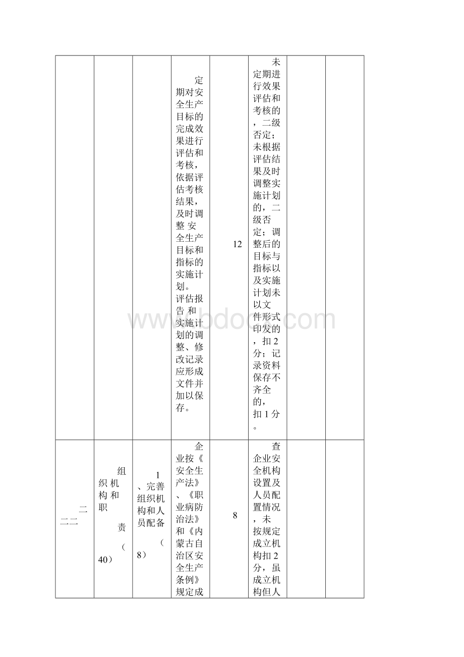 内蒙古自治区小微企业安全生产标准化基本规范评分细则.docx_第3页