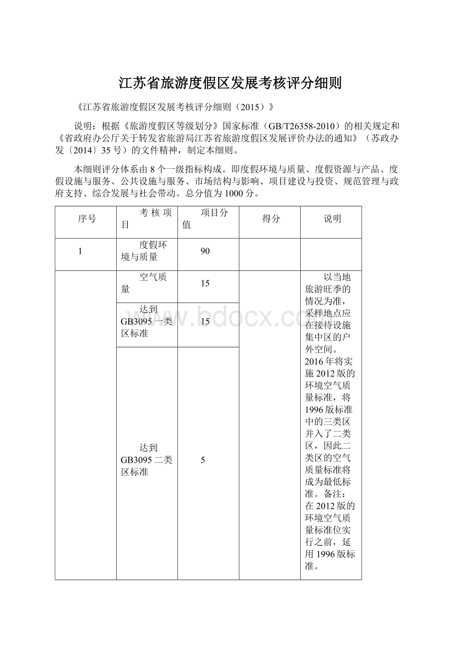 江苏省旅游度假区发展考核评分细则Word下载.docx_第1页