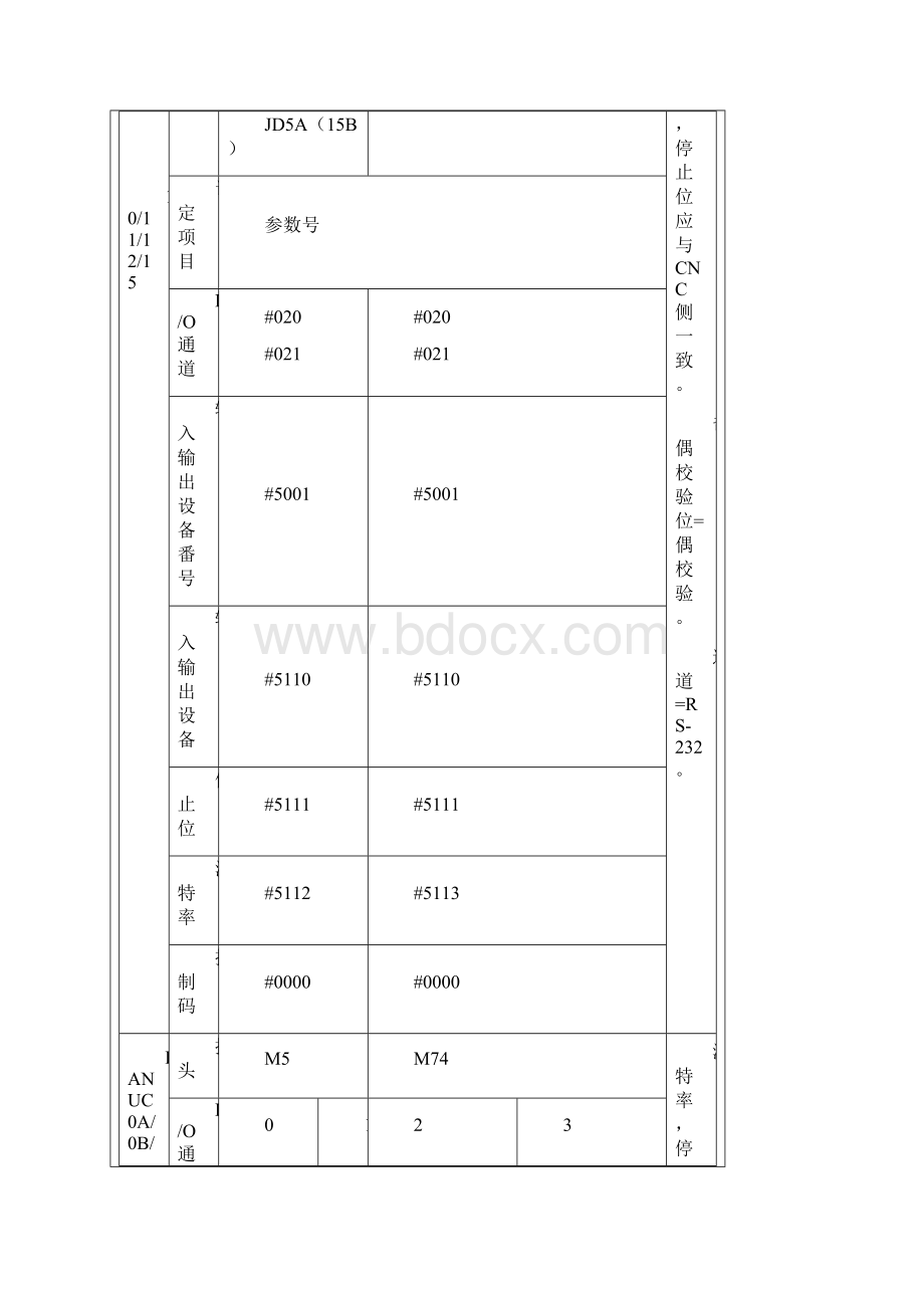 FANUC系统共性故障分析及排除Word格式.docx_第3页