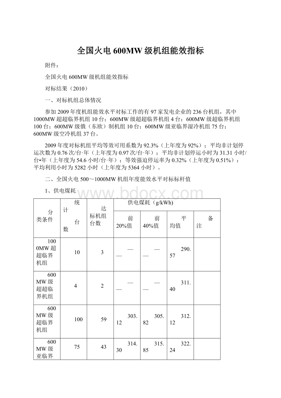 全国火电600MW级机组能效指标.docx