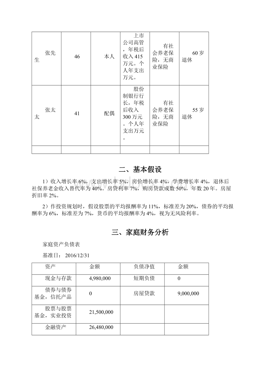 全方位理财规划报告Word文档下载推荐.docx_第2页