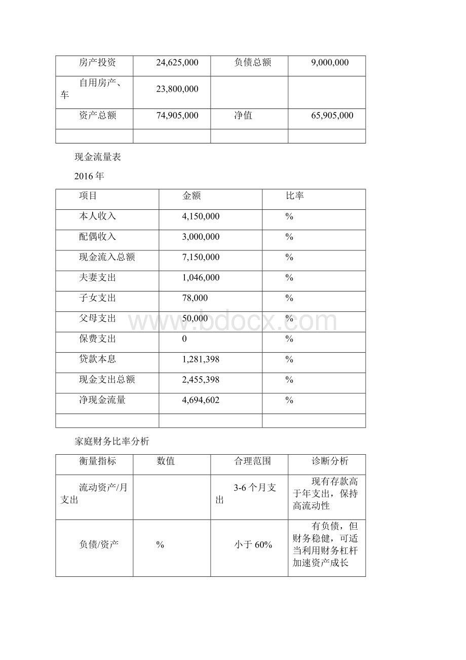 全方位理财规划报告Word文档下载推荐.docx_第3页