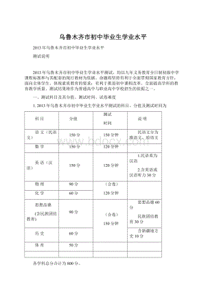 乌鲁木齐市初中毕业生学业水平Word下载.docx