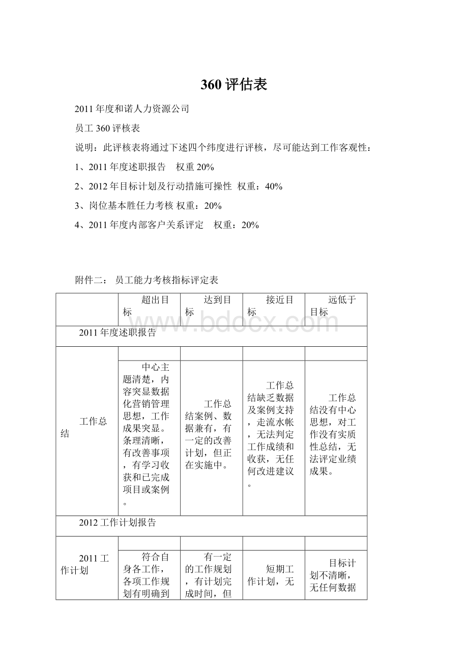 360评估表Word文档格式.docx