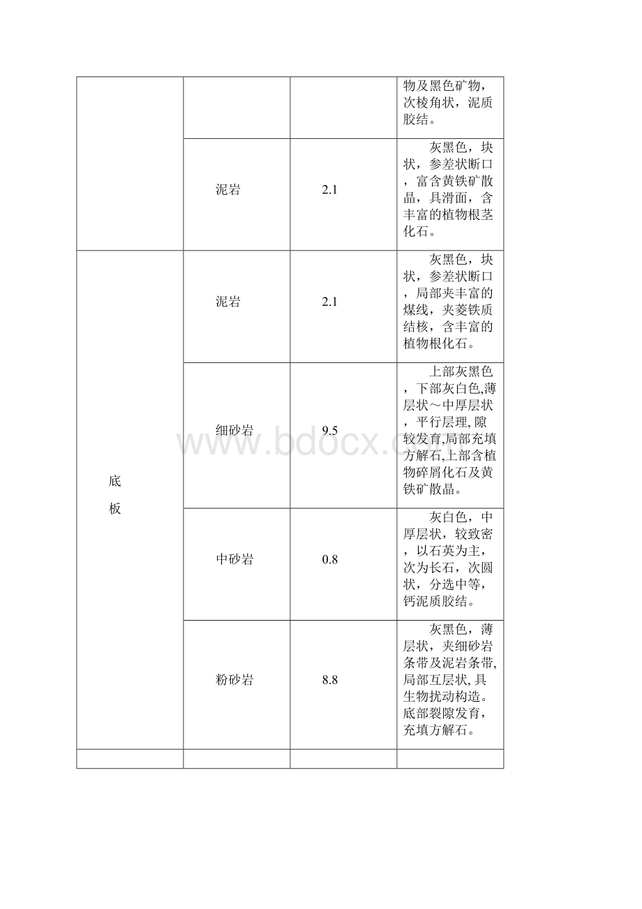 2302切眼作业规程打印版.docx_第3页