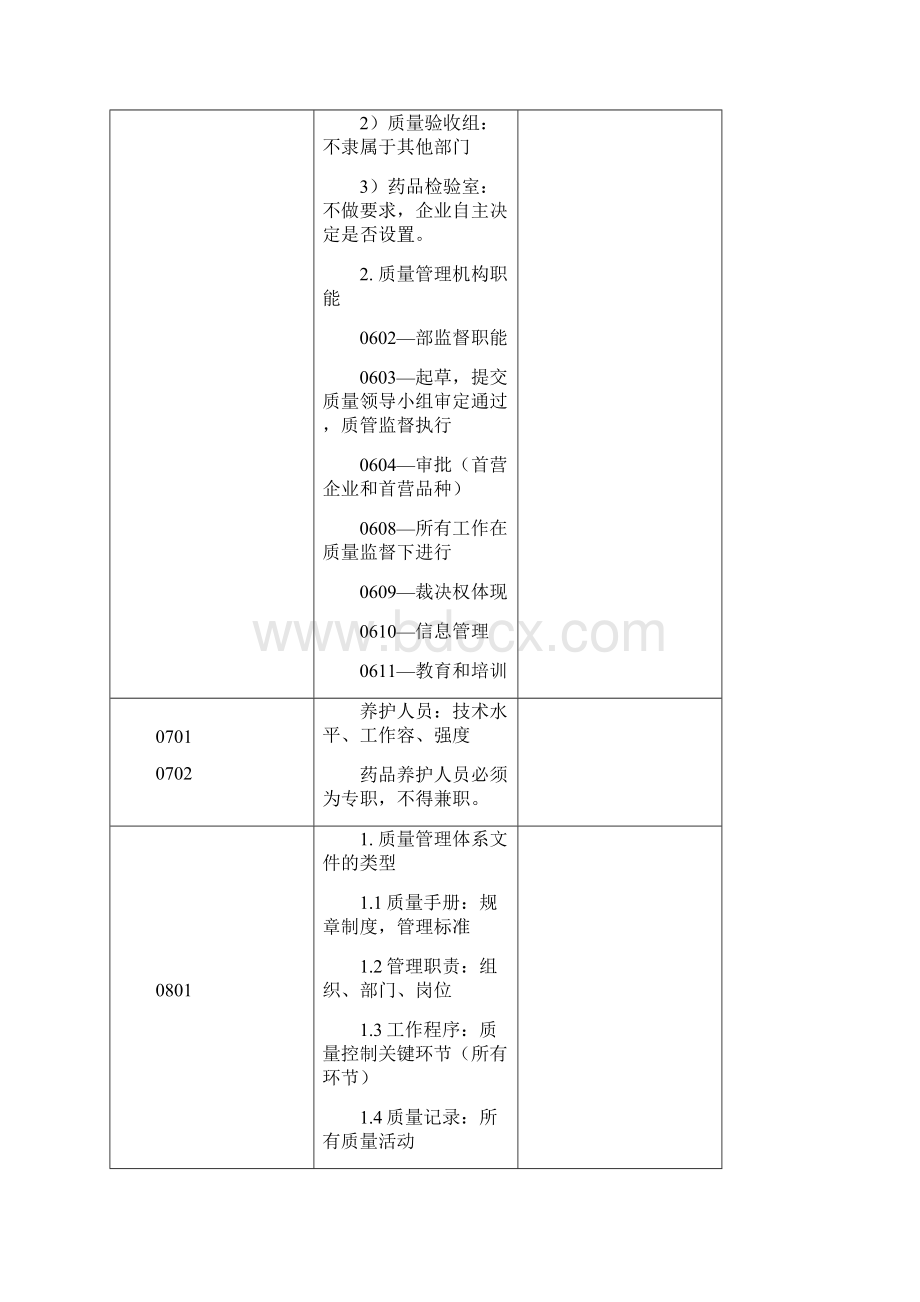 新版GSP认证检查评定实用标准及检查项目分.docx_第3页