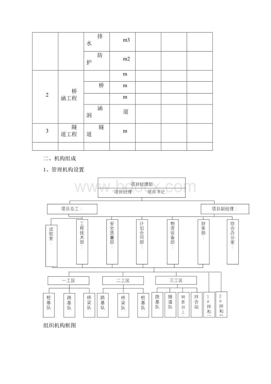 公路工程施工竣工总结报告67561.docx_第3页