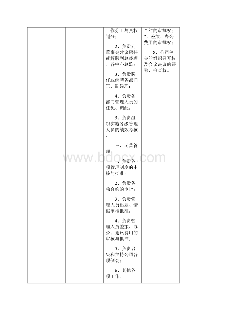 人员规划及岗位职责.docx_第2页