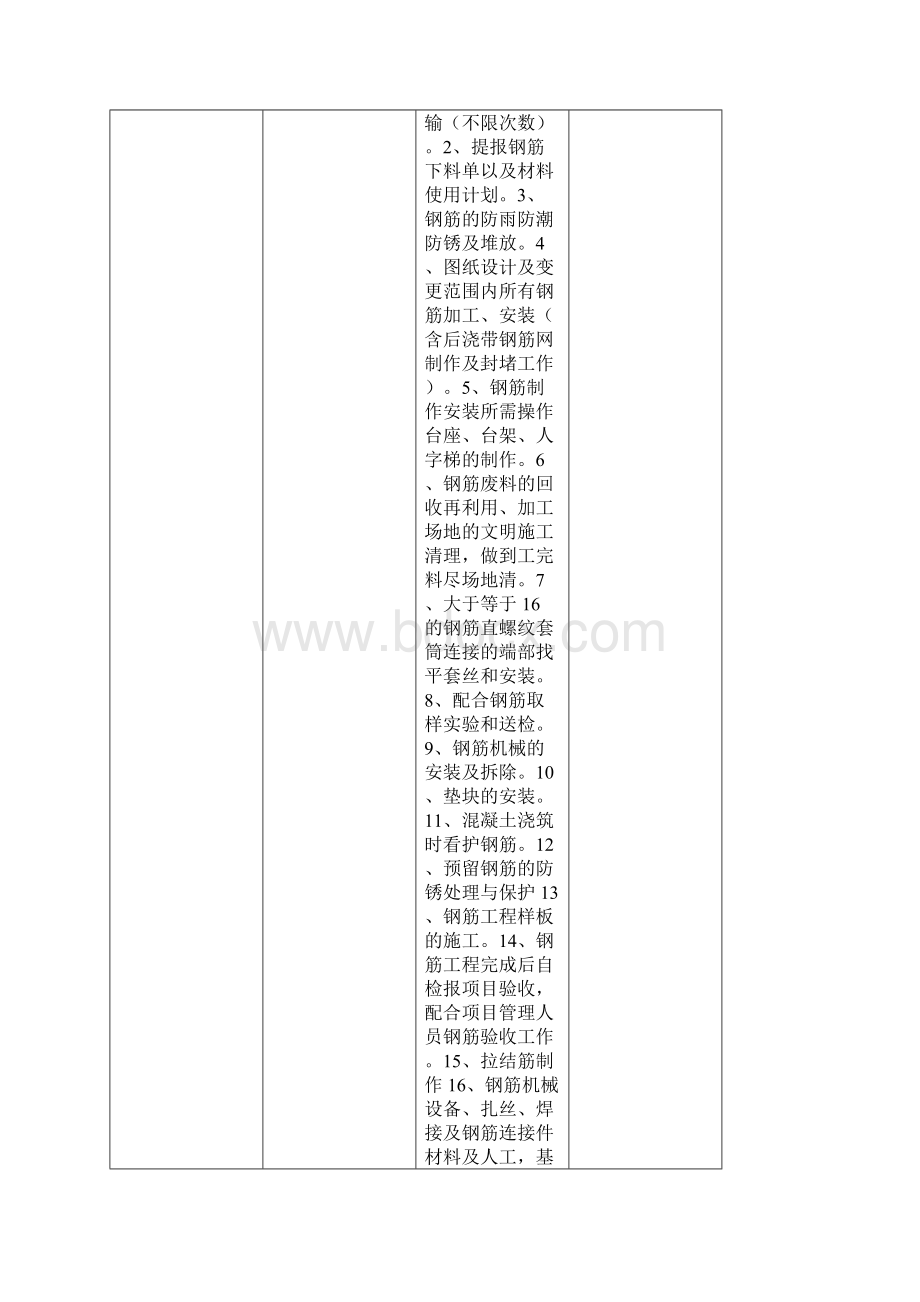 建筑工程劳务大包报价单Word格式文档下载.docx_第3页