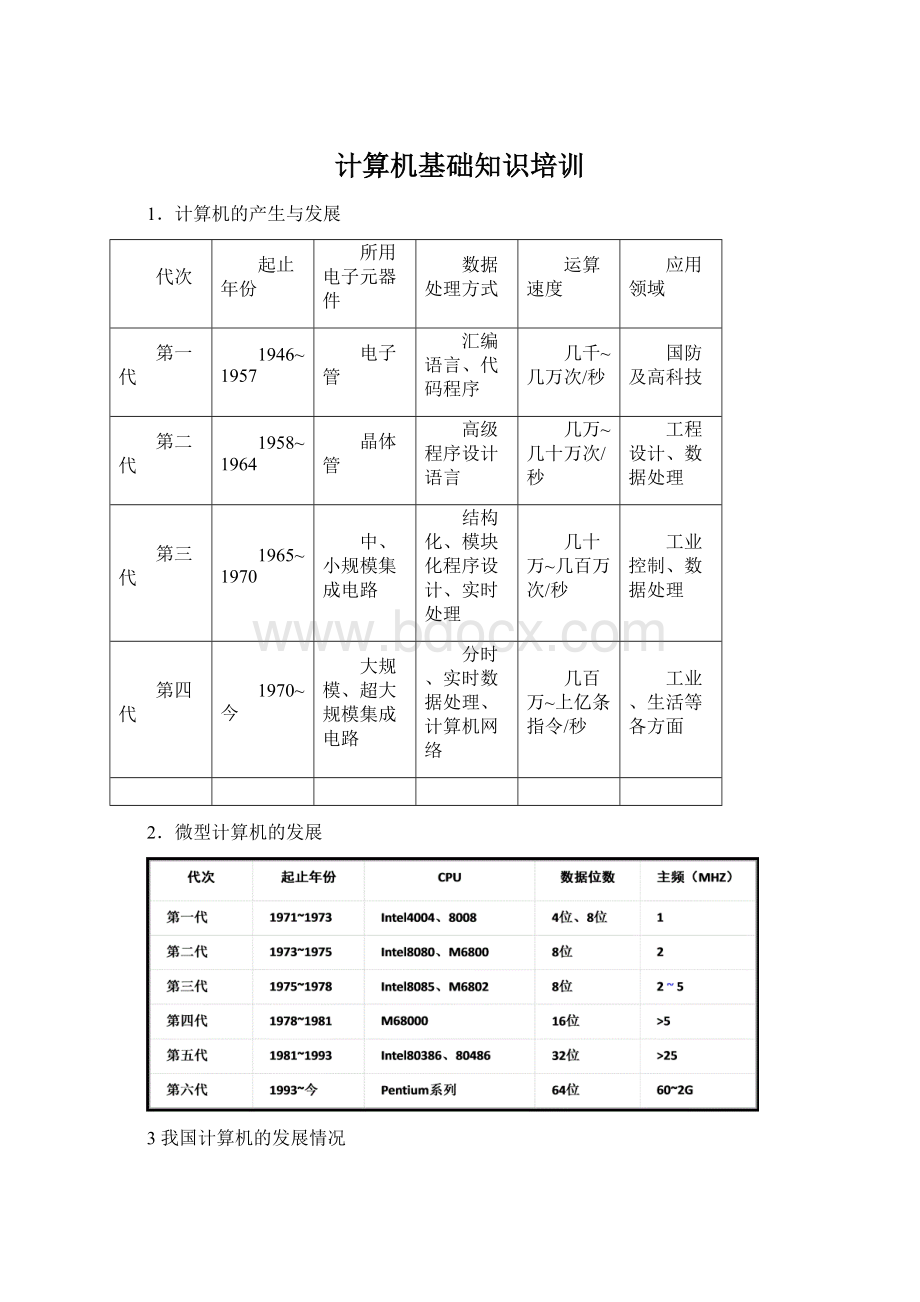 计算机基础知识培训文档格式.docx