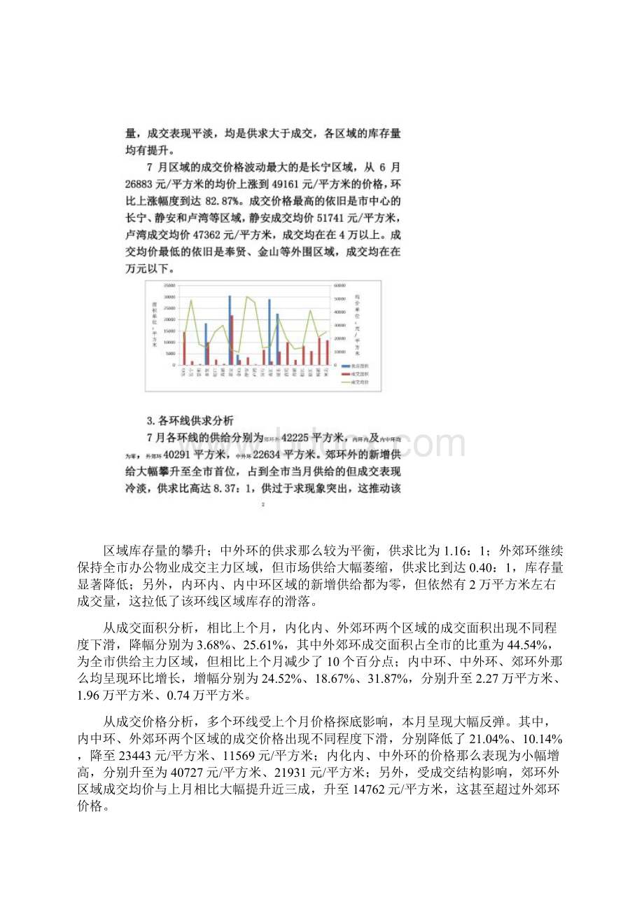 最新上海南通大连写字楼月报.docx_第3页