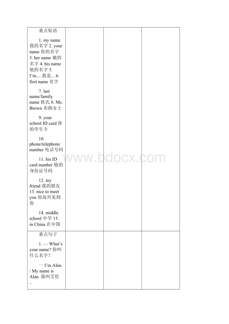 人教版七年级上册英语各单元重点单词短语复习总结汇编.docx_第3页