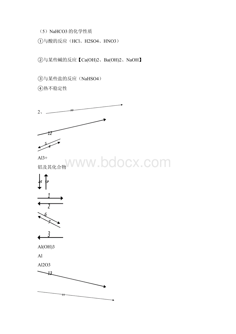 高中化学 化学方程式复习素材 新人教版必修1.docx_第3页