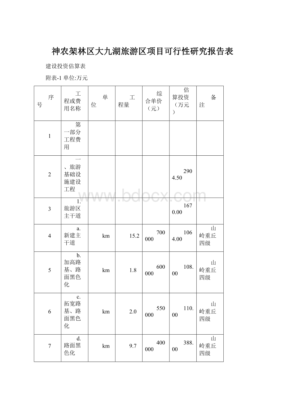 神农架林区大九湖旅游区项目可行性研究报告表.docx