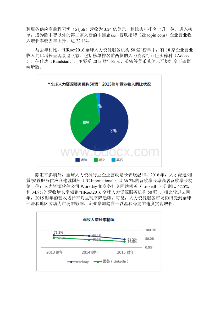 全球人力资源市场述评.docx_第2页