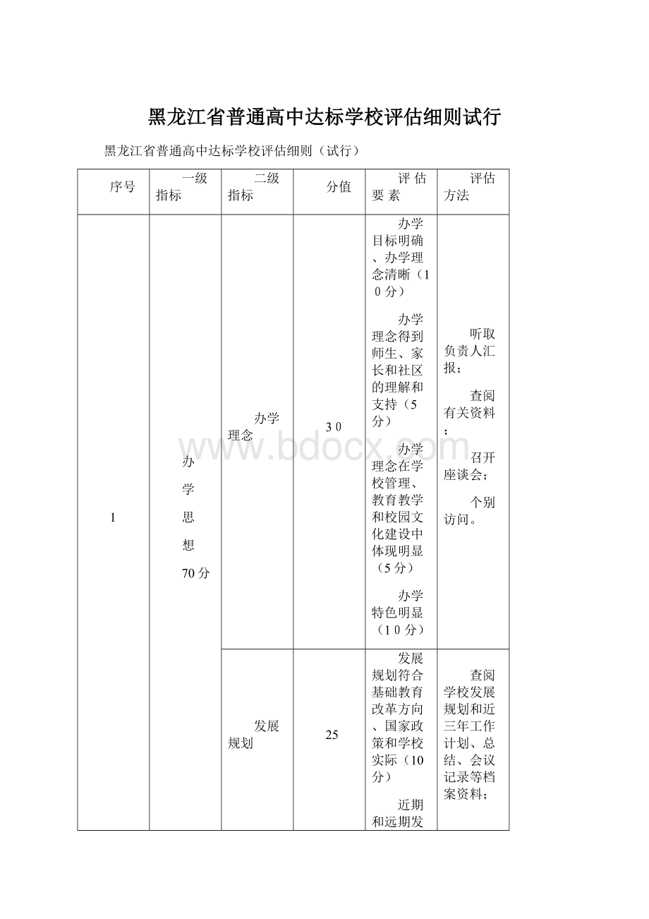 黑龙江省普通高中达标学校评估细则试行.docx_第1页