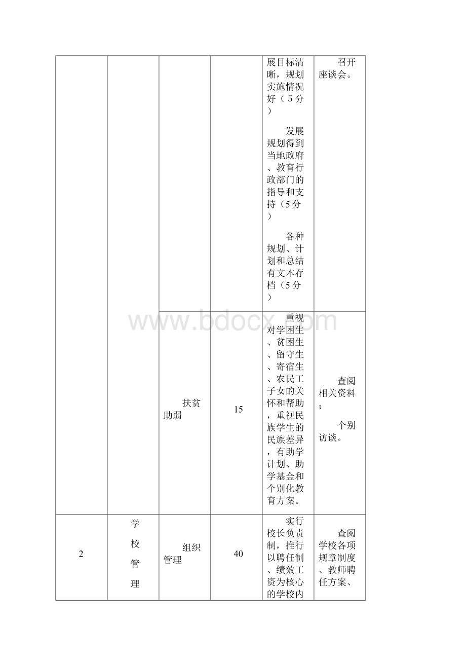 黑龙江省普通高中达标学校评估细则试行.docx_第2页