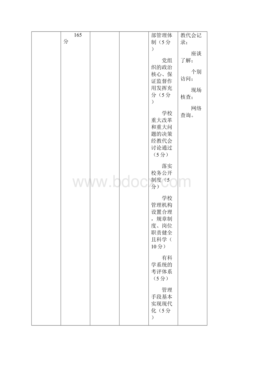 黑龙江省普通高中达标学校评估细则试行.docx_第3页