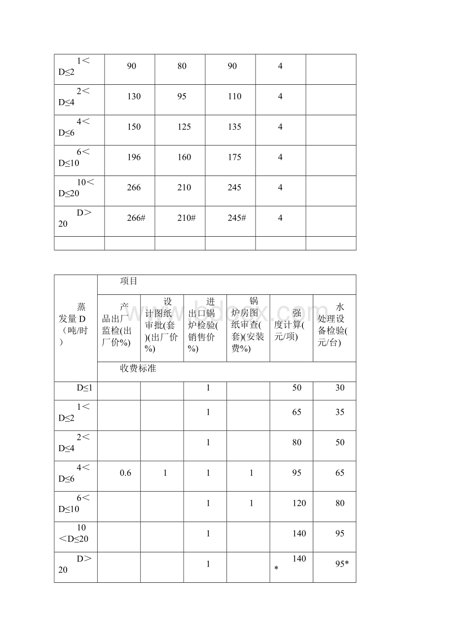 特种设备检验检测收费管理办法及收费标准Word文档下载推荐.docx_第2页