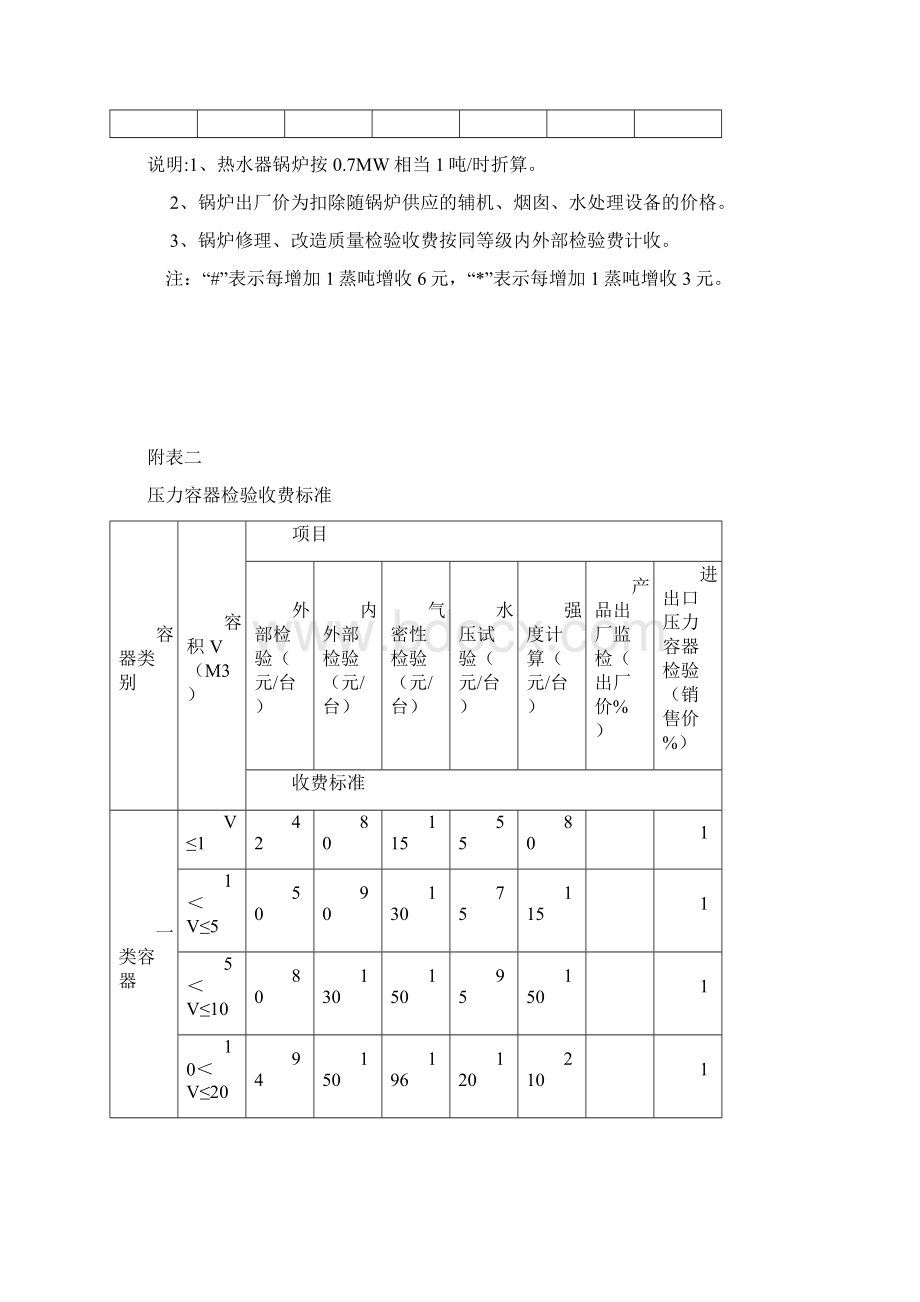 特种设备检验检测收费管理办法及收费标准Word文档下载推荐.docx_第3页