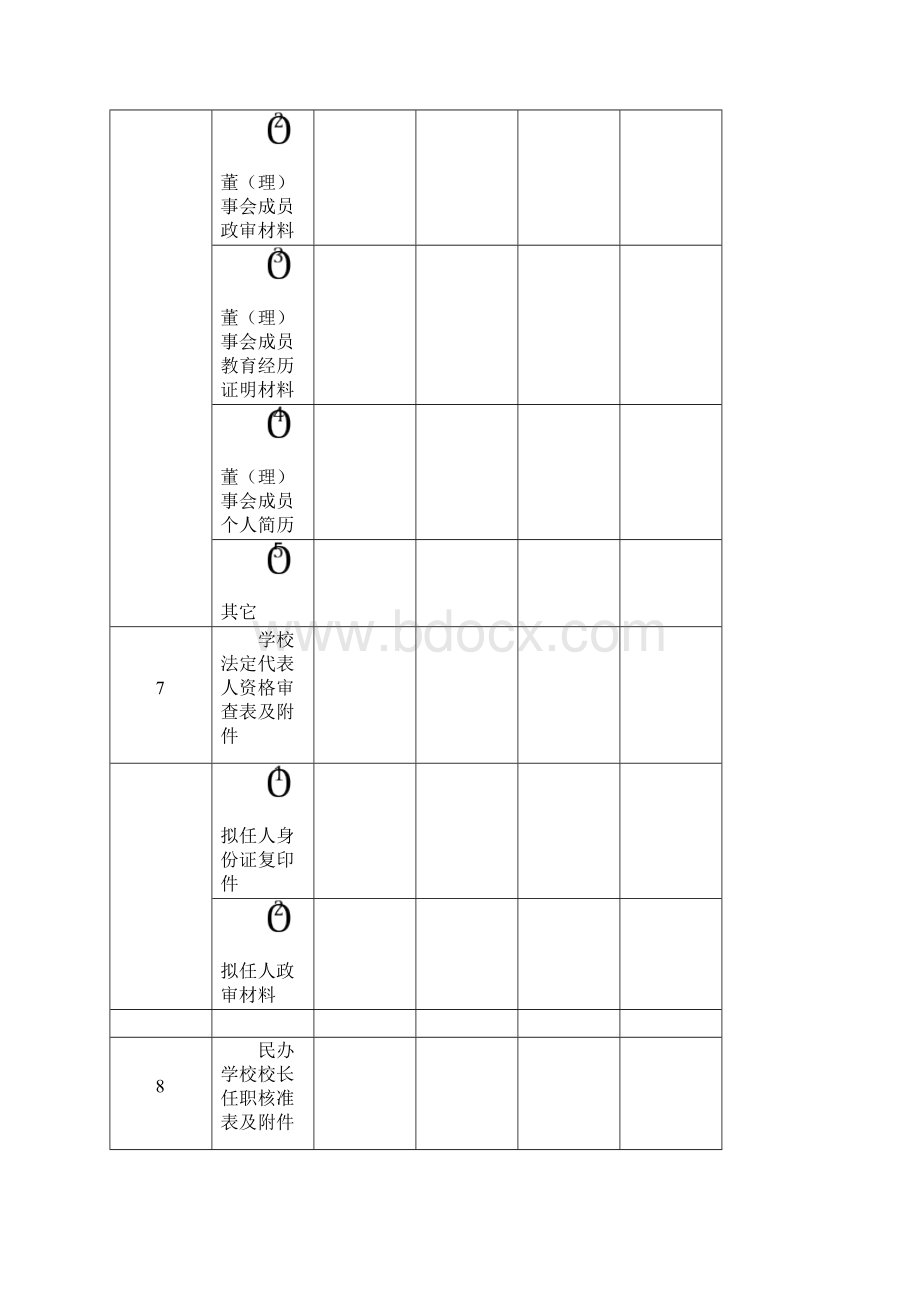 合肥市民办学校申报审批表Word格式文档下载.docx_第3页